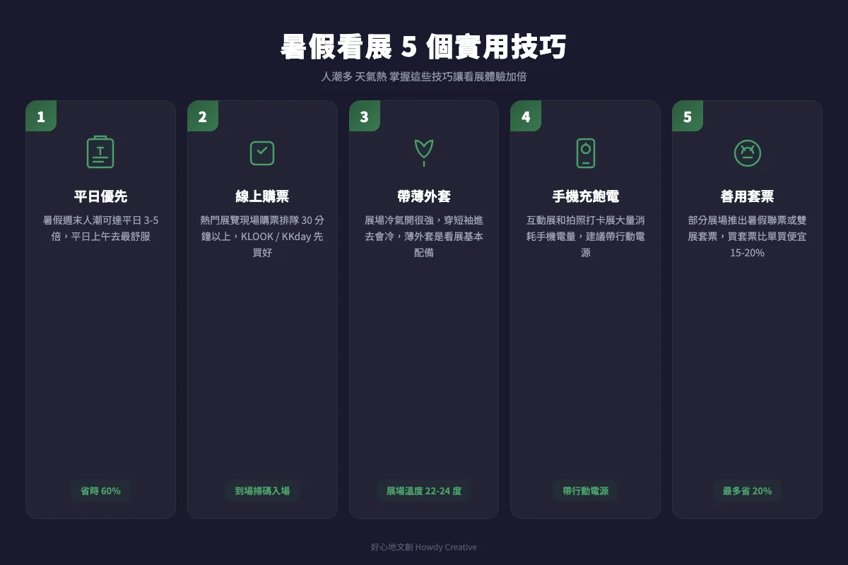 暑假看展 5 個實用技巧:平日優先、線上購票、帶薄外套、手機充飽、善用套票