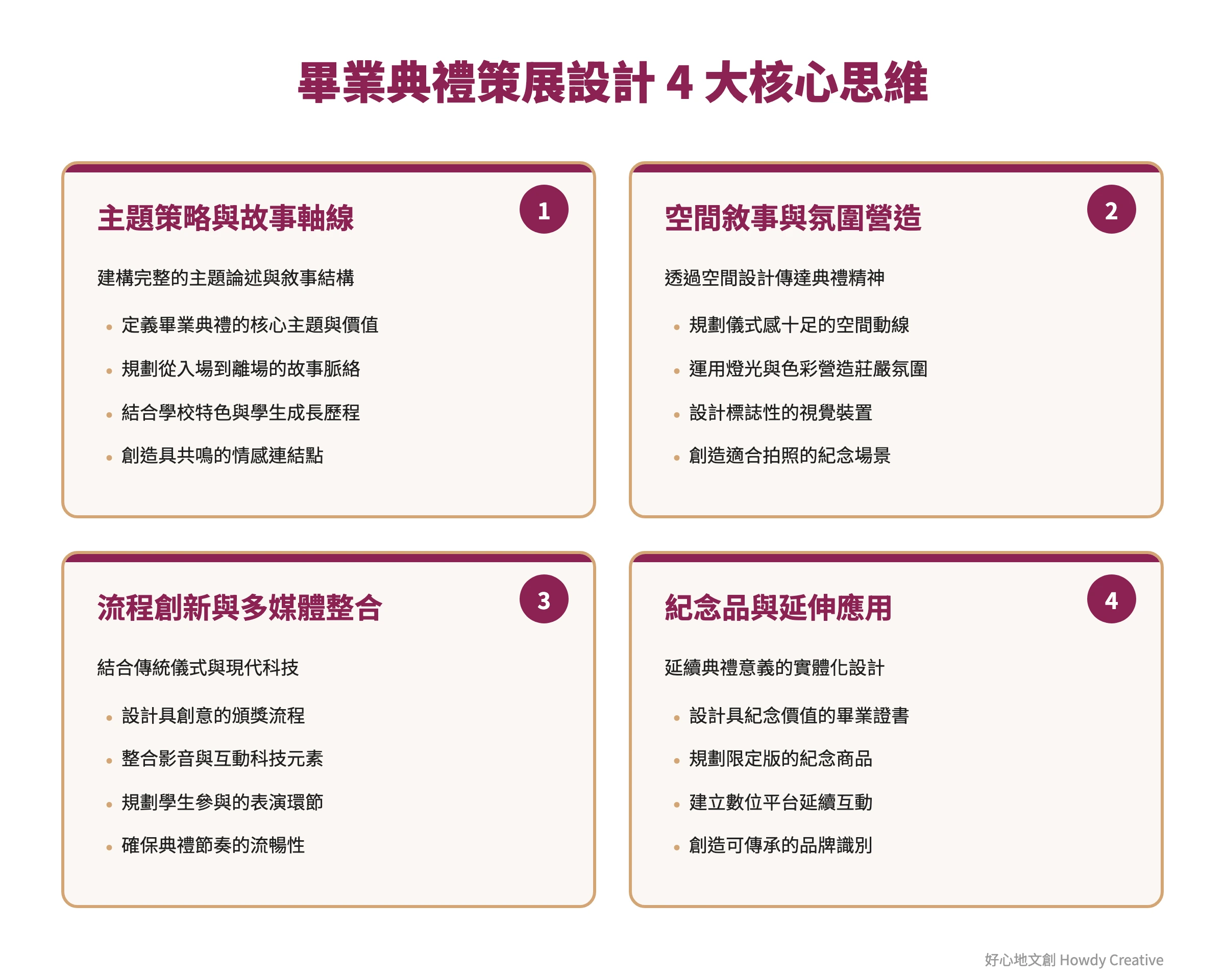 畢業典禮策展設計四大核心思維框架圖,包含主題策略、空間敘事、流程創新和紀念品設計四個要素