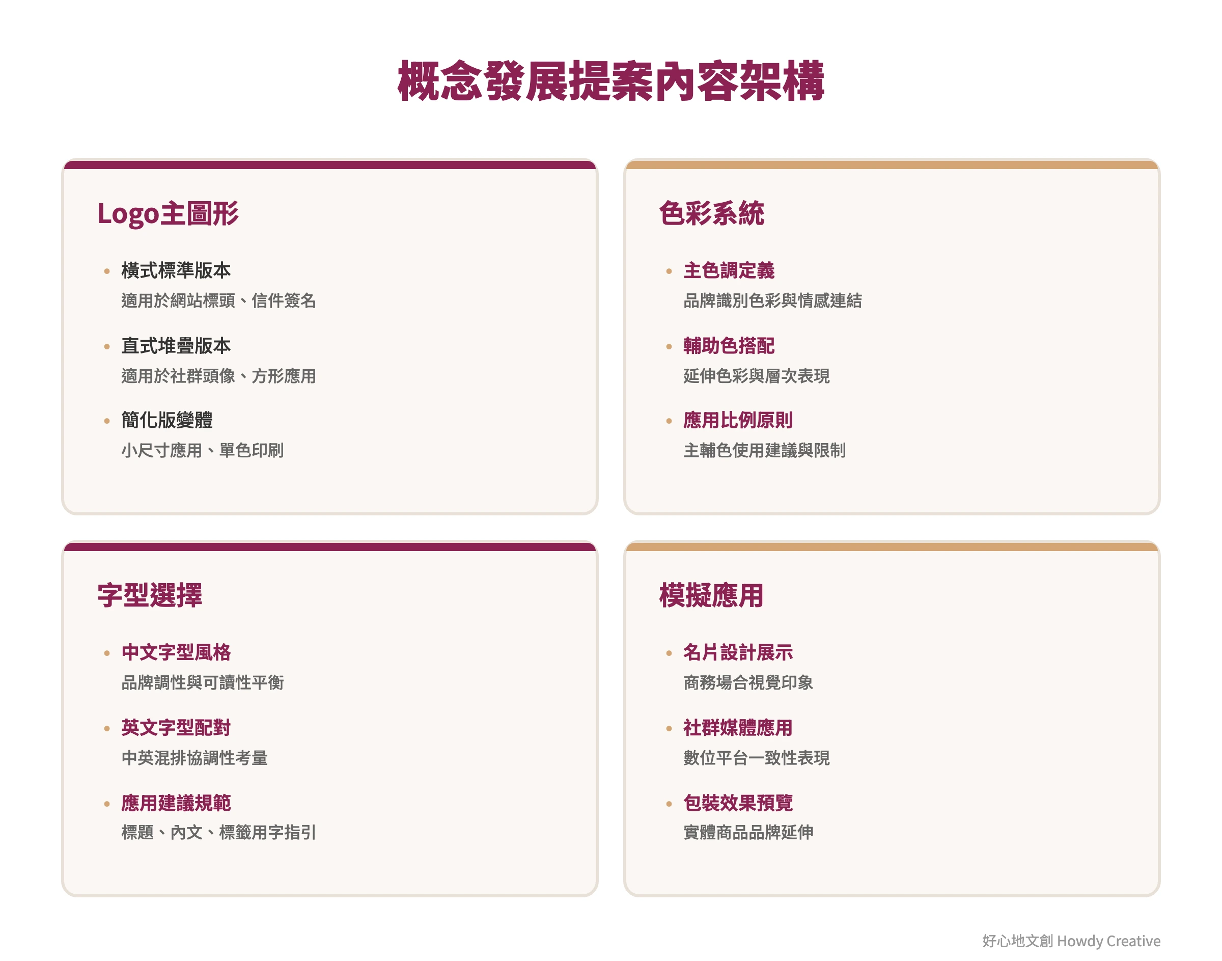 概念發展架構圖：Logo設計、色彩系統、字型選擇與應用展示的完整提案框架