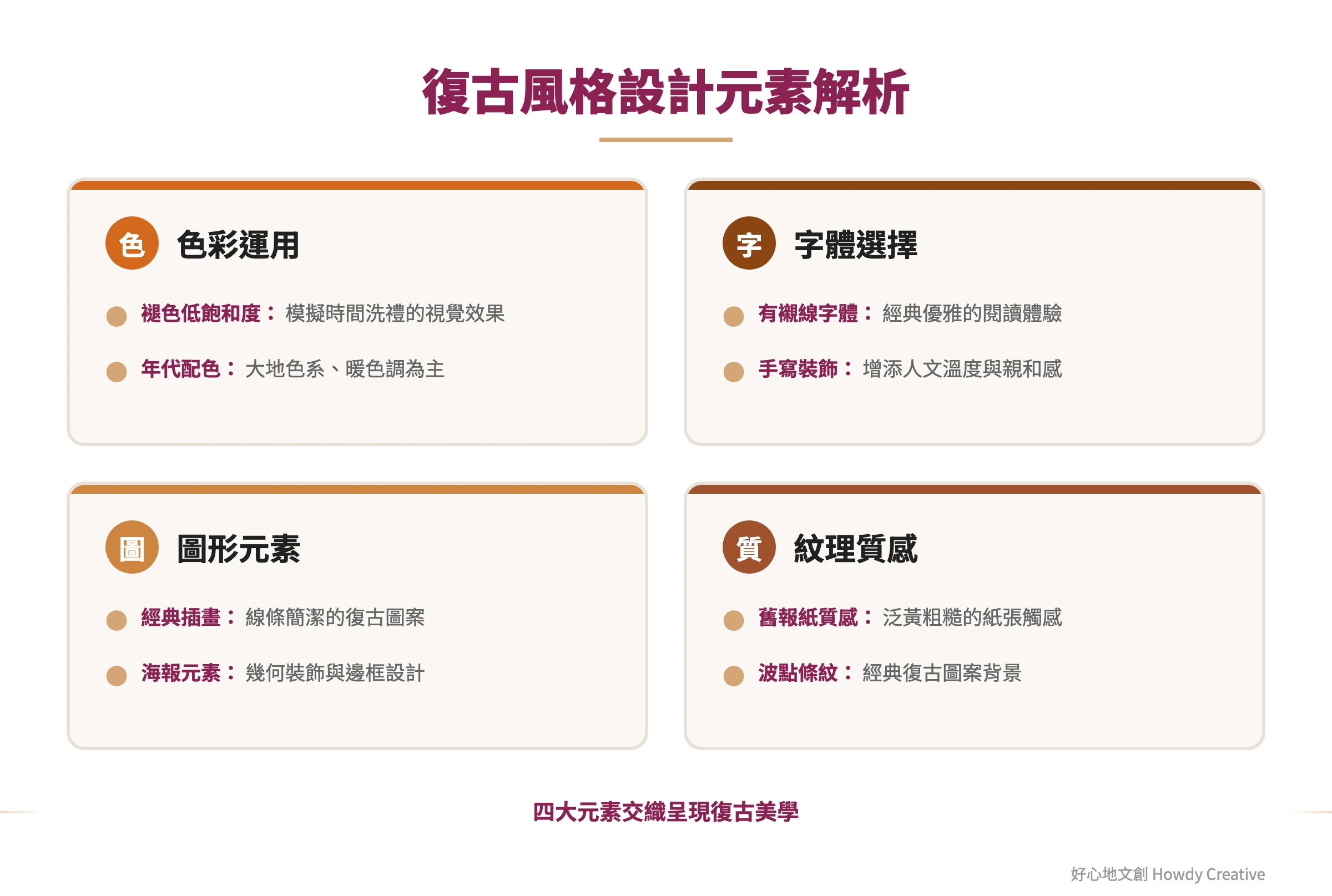 復古設計風格的關鍵元素拆解圖，展示色彩字體圖形紋理等設計要素