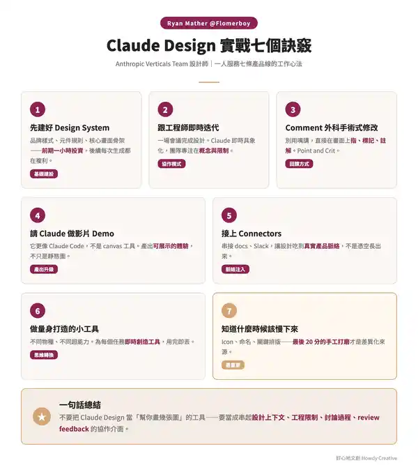 Claude Design 七個訣竅總覽 - Ryan Mather 實戰心得