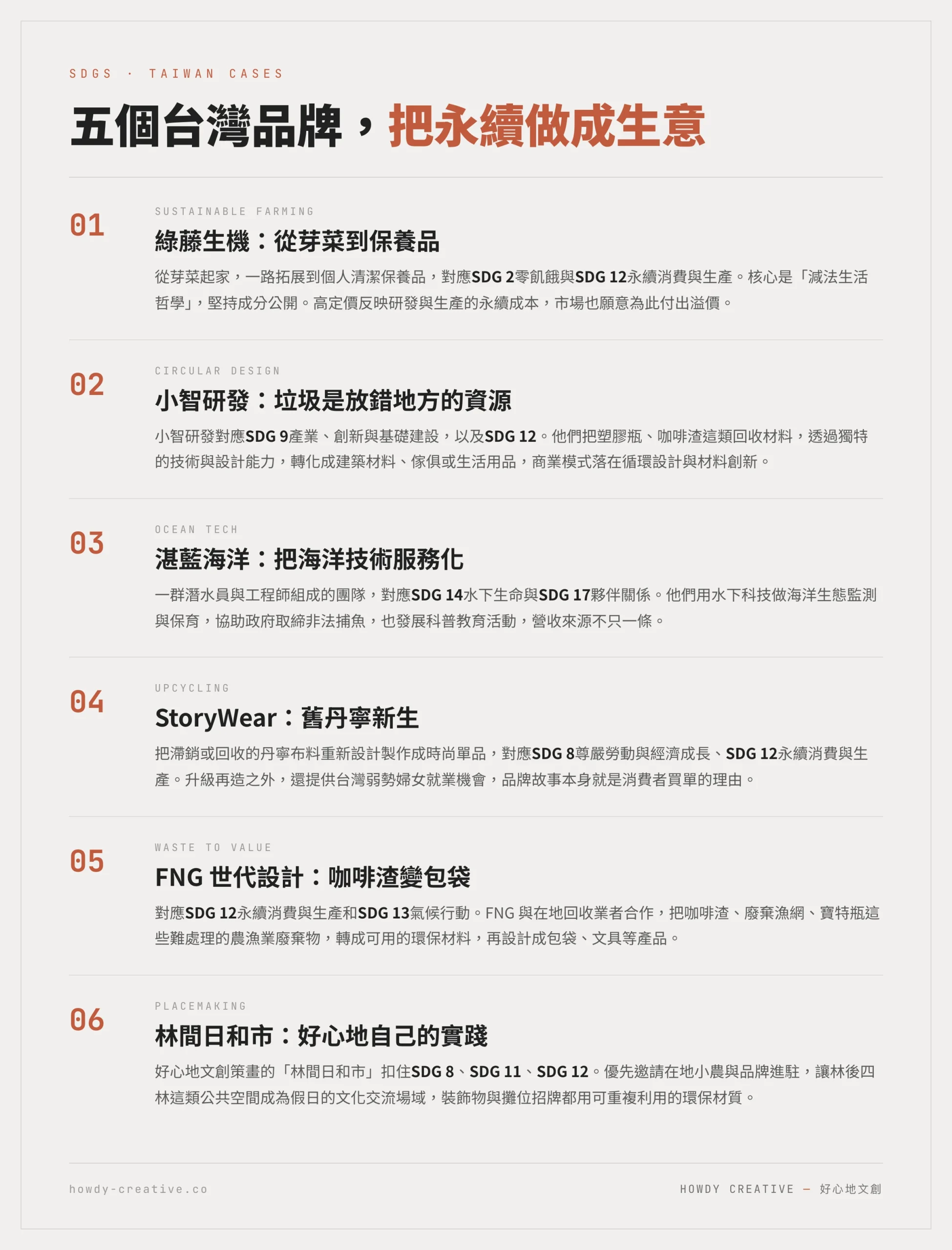 台灣永續設計案例圖：綠藤生機、小智研發、湛藍海洋、StoryWear、FNG世代設計與林間日和市對應的SDGs目標