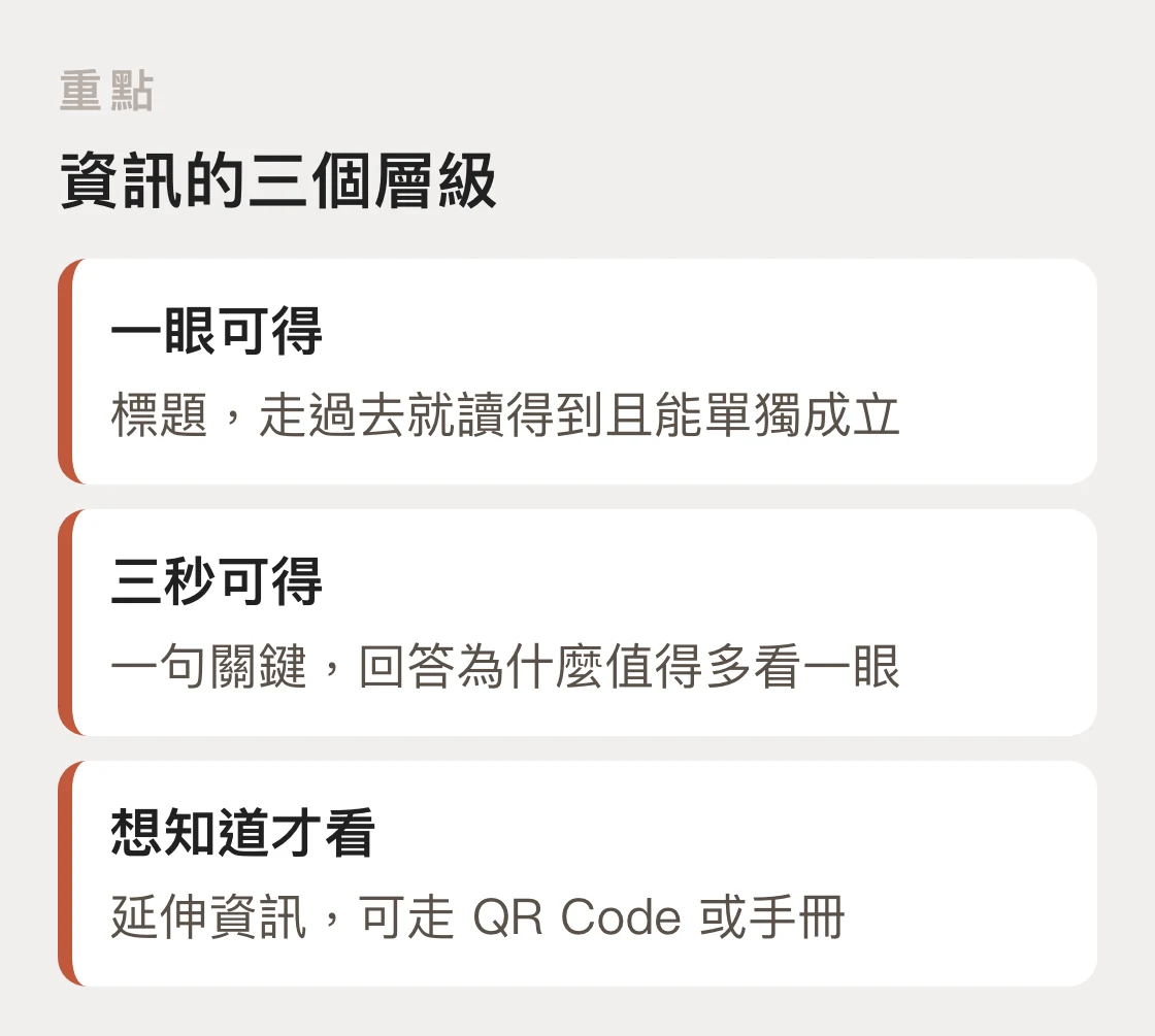 展場解說牌的資訊三層結構：一眼可得的標題、三秒可得的關鍵句、想知道才看的延伸資訊